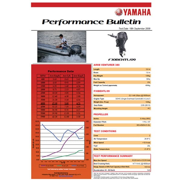 Yamaha F30 Performance Bulletin