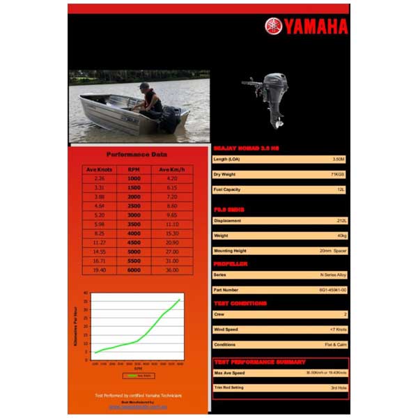 Performance Bulletin Yamaha F9.9