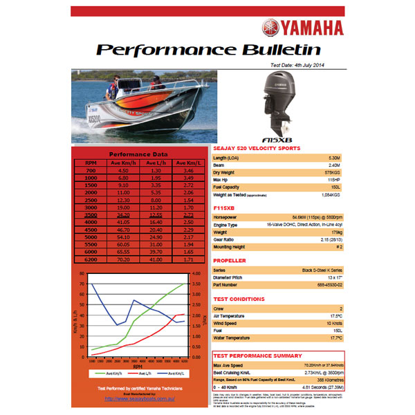 Yamaha F115 Performance Bulletin