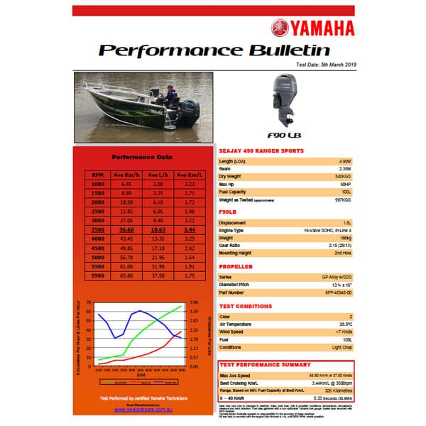 Yamaha F90 Sea Jay Ranger Sports Performance Bulletin