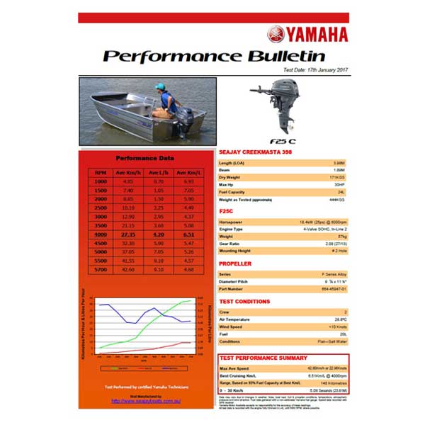 Yamaha F25 Performance Bulletin
