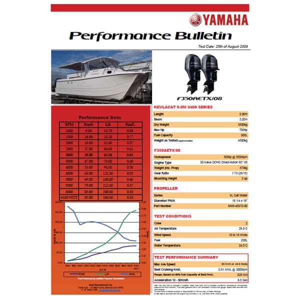 Yamaha XF525 Product Bulletin