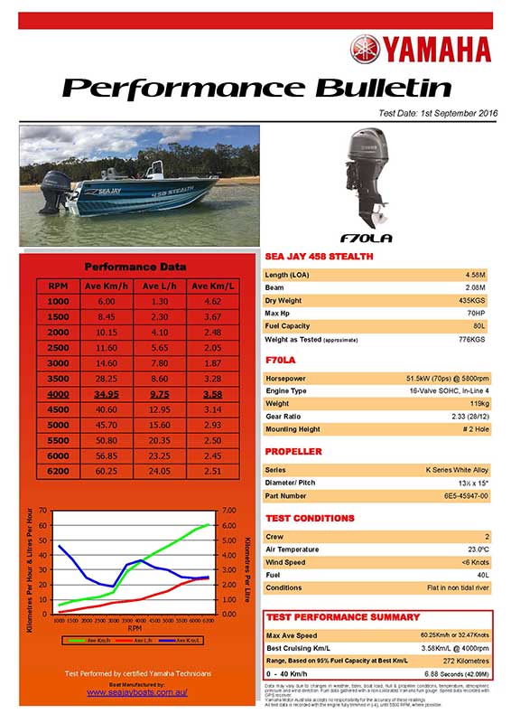 Sea Jay Stealth 458 with Yamaha F70LA Performance Bulletin