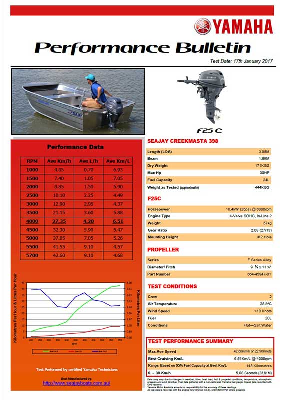 Sea Jay 398 Creekmasta with Yamaha F25C Performance Bulletin